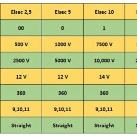 دستکش-عایق-برق-ریجلتکس-کلاس-2-02-ایمن-ماسک-حجازی