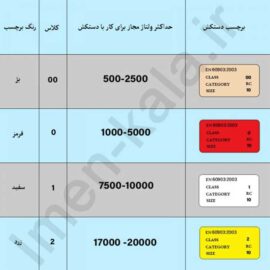 دستکش-عایق-برق-سکورا-SECURA-مدل-ELSEC-کلاس-2-02-ایمن-ماسک-حجازی